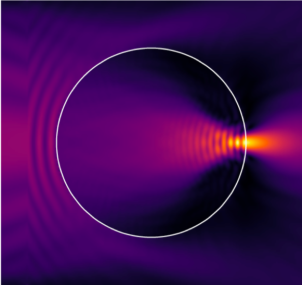 Computed electromagnetic field scattered by a cylindrical nanoparticle
