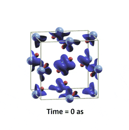 Time evolution of the excited charge density in the unit cell