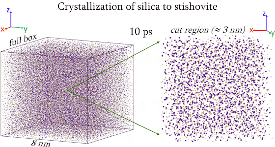 Dynamique moléculaire de la cristallisation d'une silice nanoporeuse