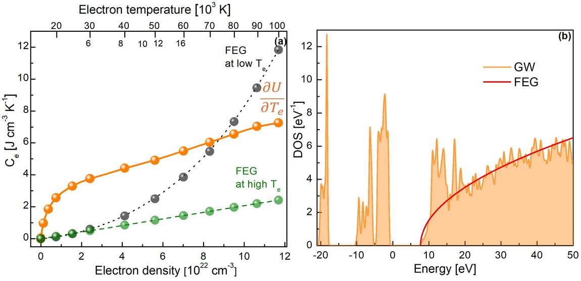 Electronic heat capacity of silica against carrier density