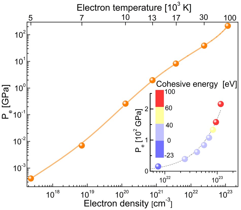 Electronic pressure of silica against carrier density
