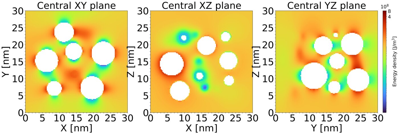 Absorbed energy density in a silica sample containing thirty nanopores