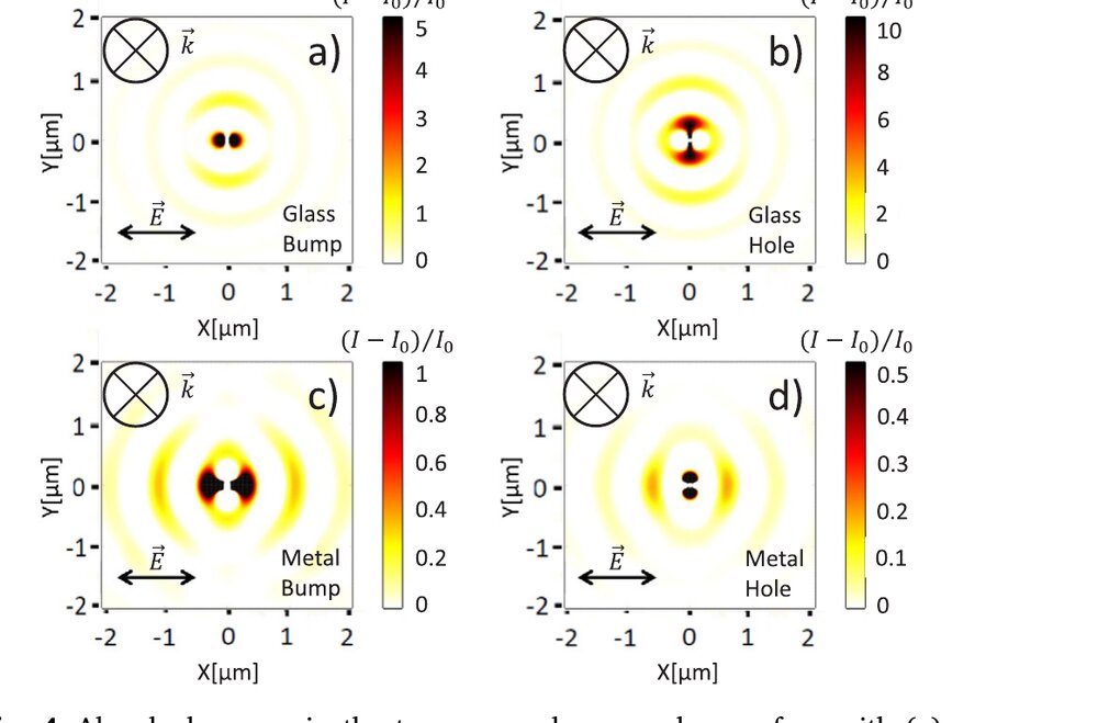Absorbed energy around a bump and a hole on glass and metal surfaces