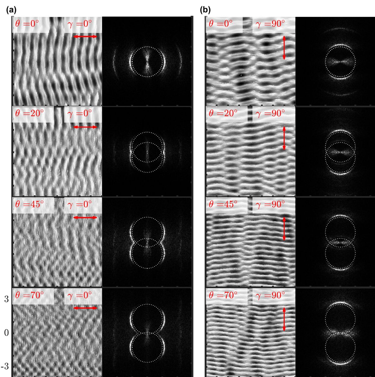 Simulated topographies at various incidence angles