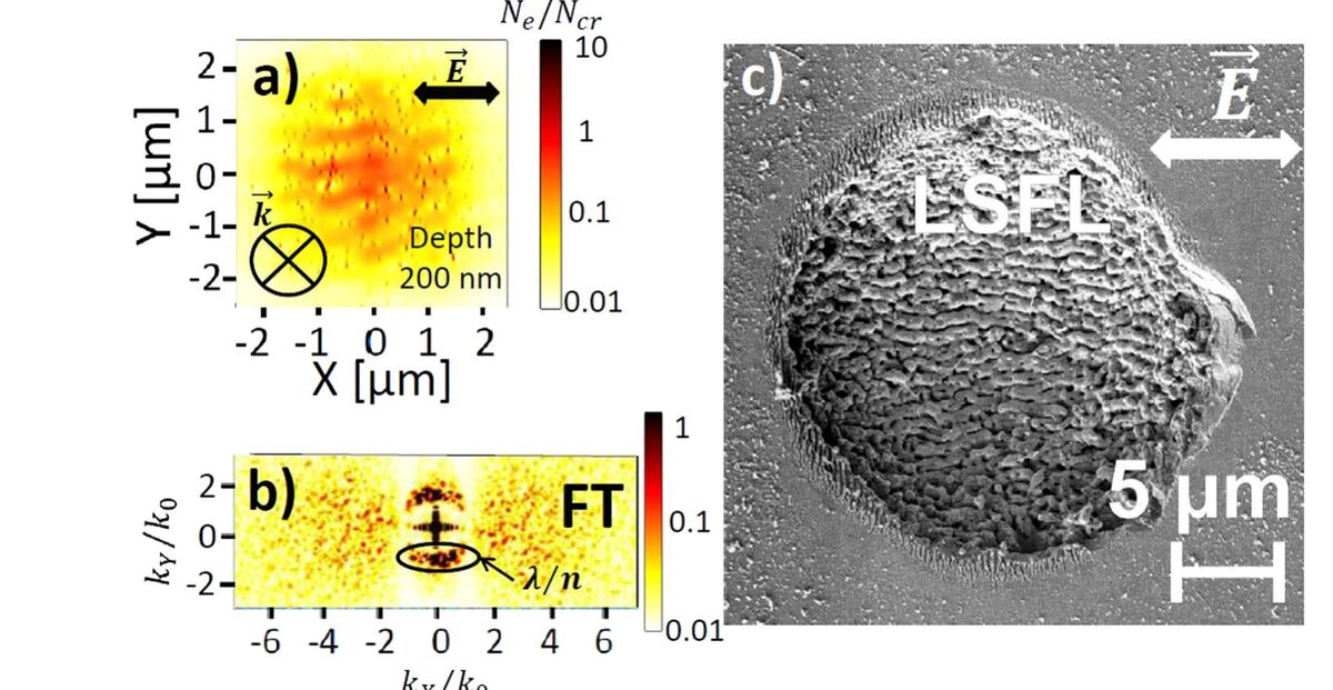 FDTD electron density map, Fourier transform and SEM image of fused silica