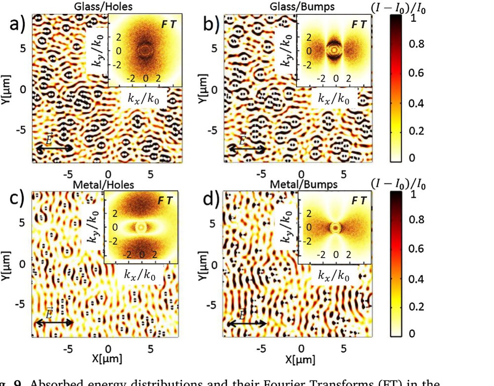Absorbed energy distributions and their Fourier transforms for holes and bumps on glass and metal