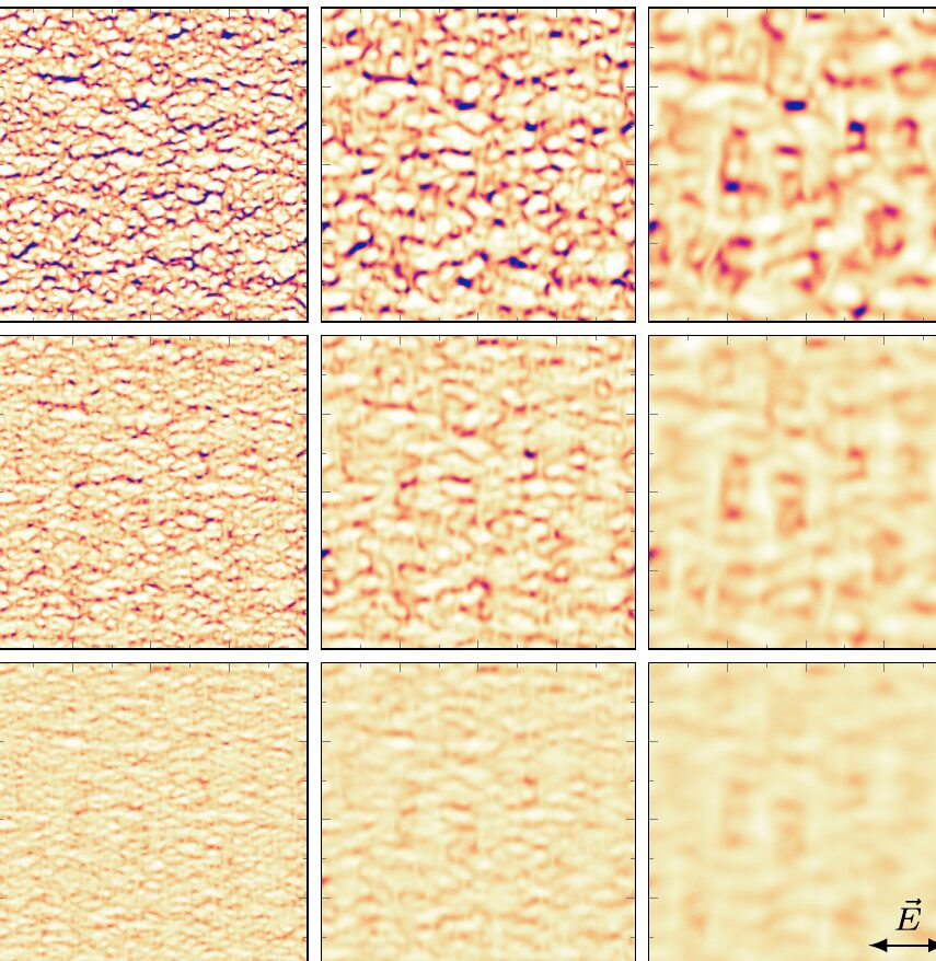 Absorbed energy below rough surfaces for different rms heights and correlation lengths