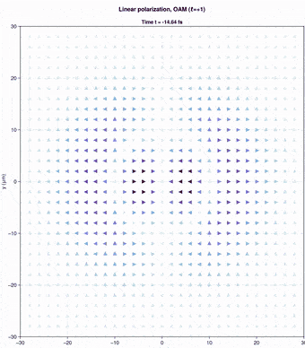 Optical force for a linearly polarized vortex pulse