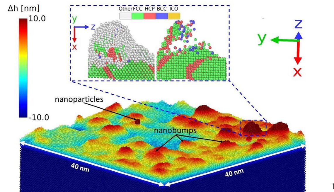 Atomic nanobumps on a rough 316L surface after recrystallization