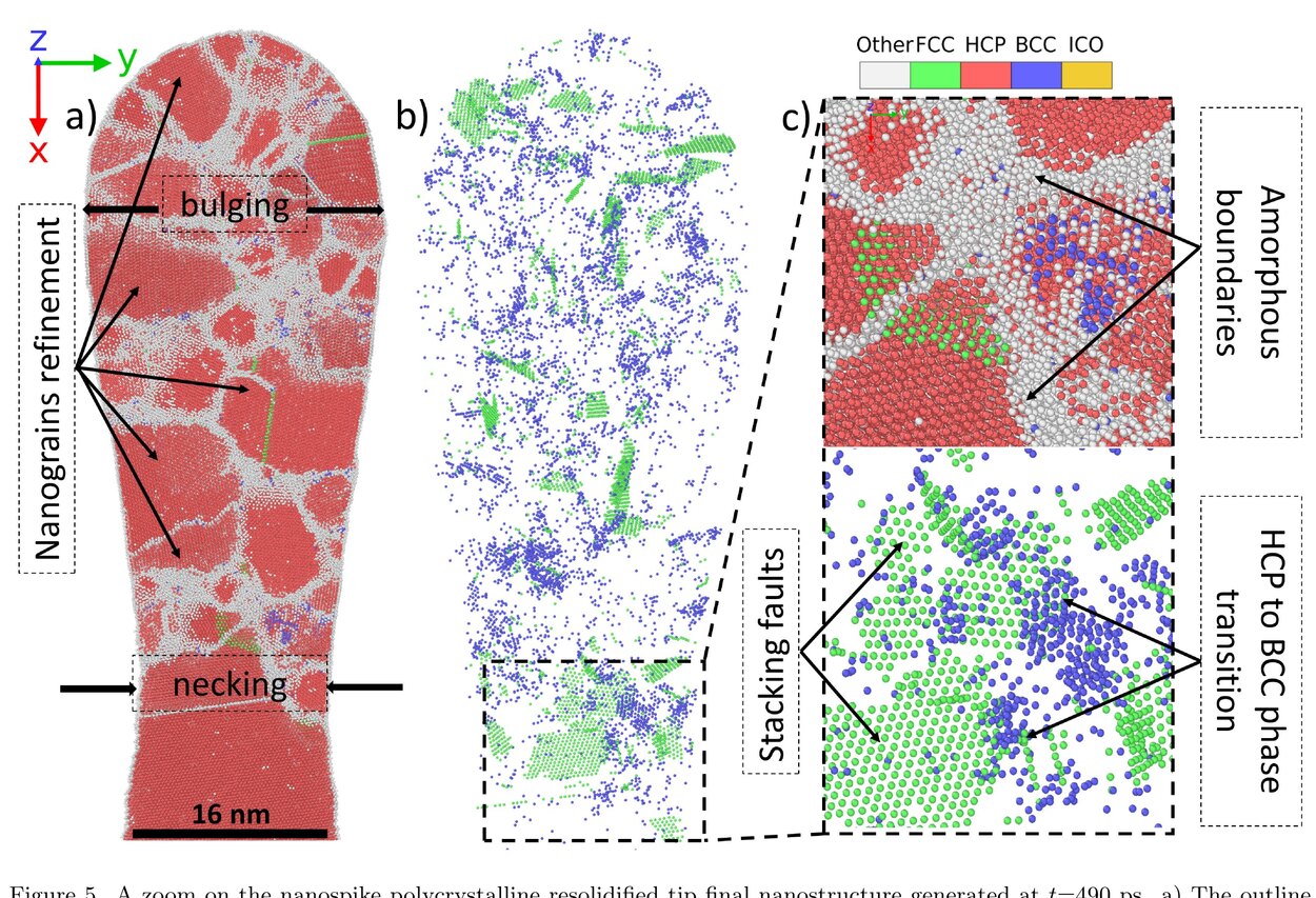 Nanostructure finale d'un nanopic de zirconium resolidifié