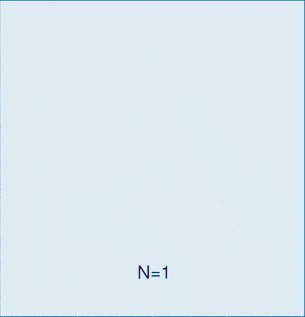 Nanocavities