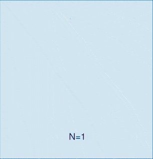 Nanopeaks