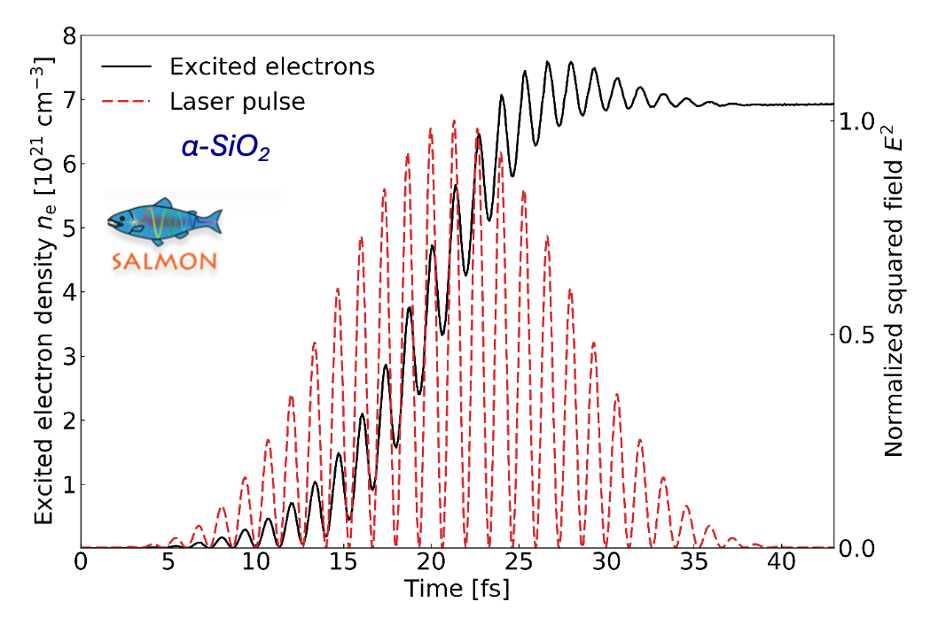 Excited electron density and normalized squared laser field as functions of time, computed with real-time TDDFT for a 15-fs pulse at 800 nm and a fluence of 2.2 J/cm²...